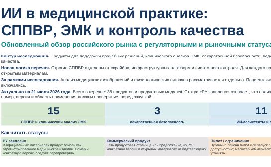 ИИ в медицинской практике: СППВР, ЭМК и контроль качества