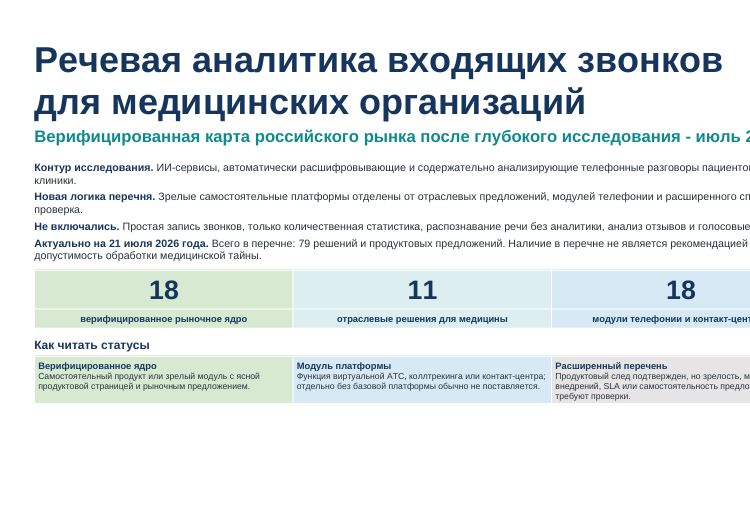Речевая аналитика входящих звонков для медицинских организаций